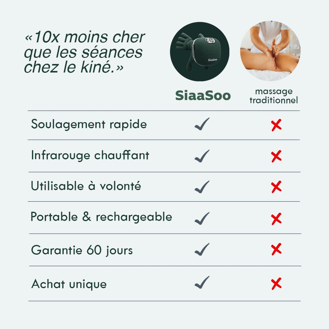 SiaaSoo™ – Technologie de Massage Réaliste 4D